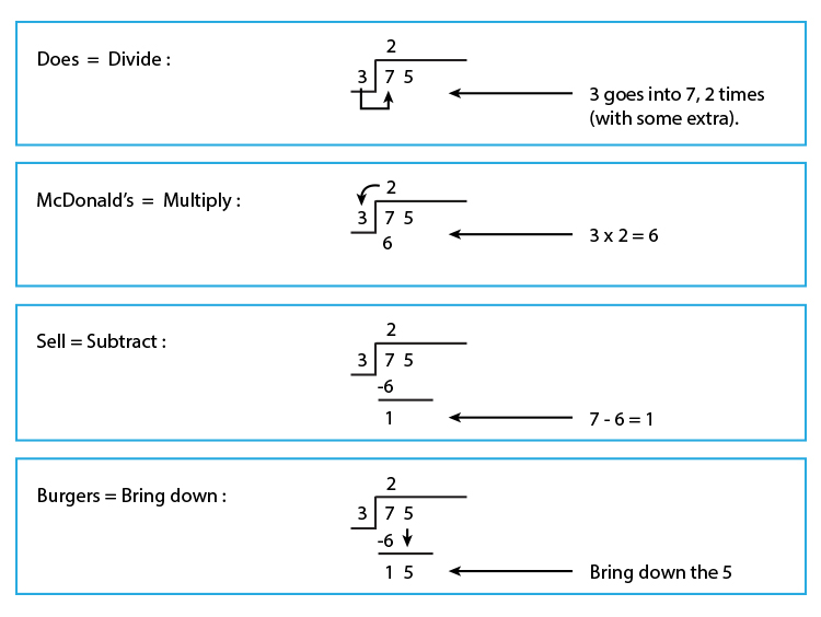 Example of division using the traditional method